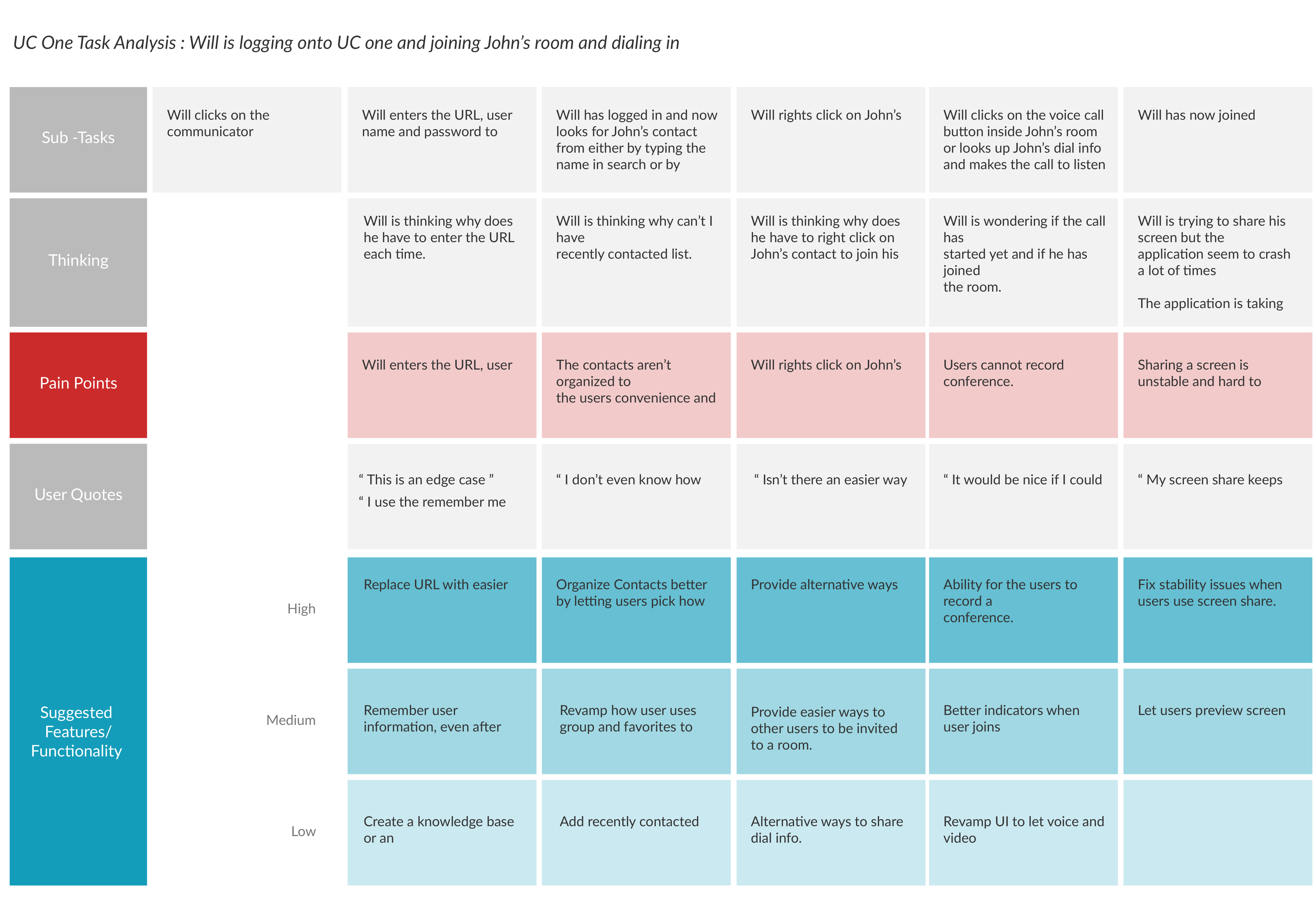 Task Analysis Pt 1_ME-01