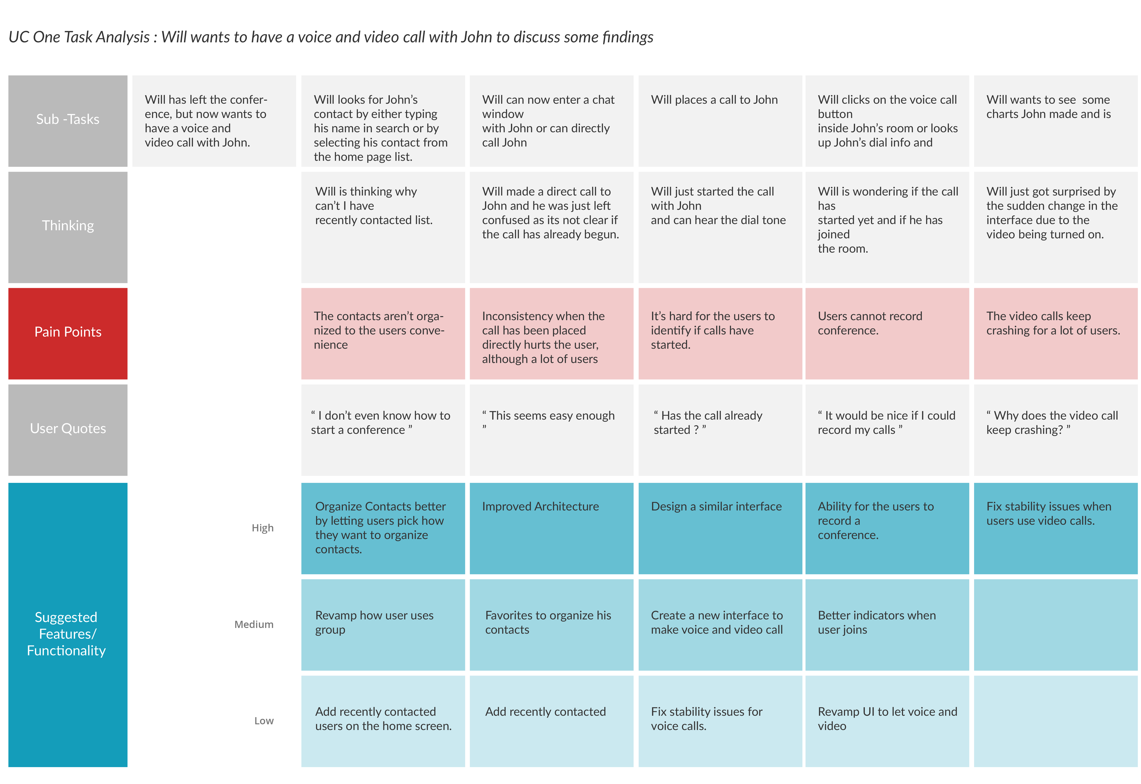 Task Analysis Pt 1_ME-02