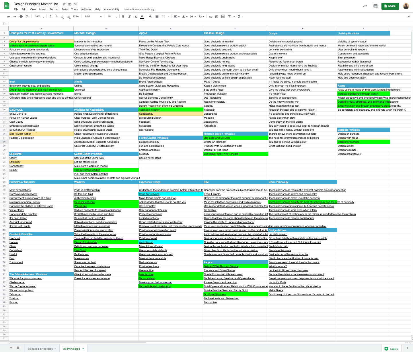 screencapture-docs-google-spreadsheets-d-1RaZzqf8FDXDPCgIWGZdAIXx6R2SrpDOQSYp-drhpT9Q-edit-2020-12-14-19_19_58